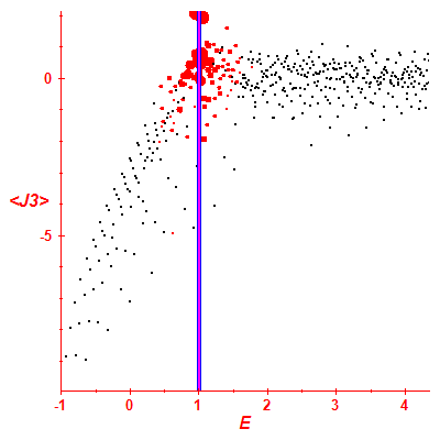 Peres lattice <J3>